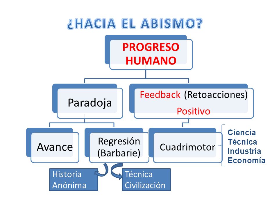 Feedback (Retoacciones)