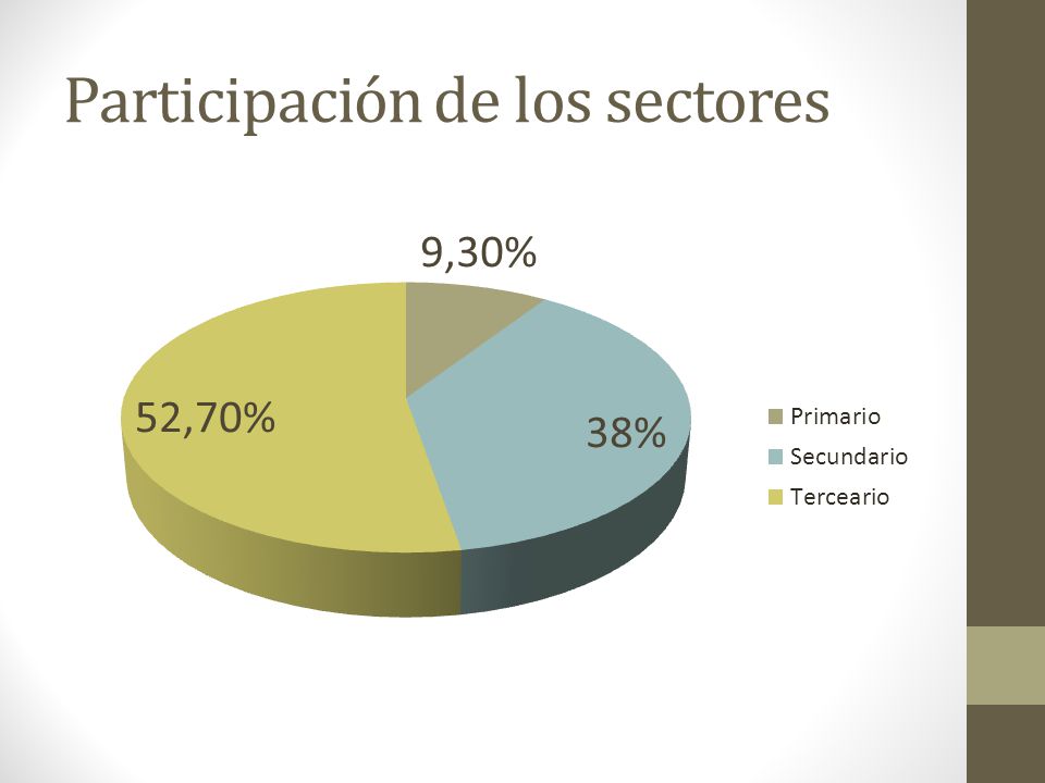 Participación de los sectores