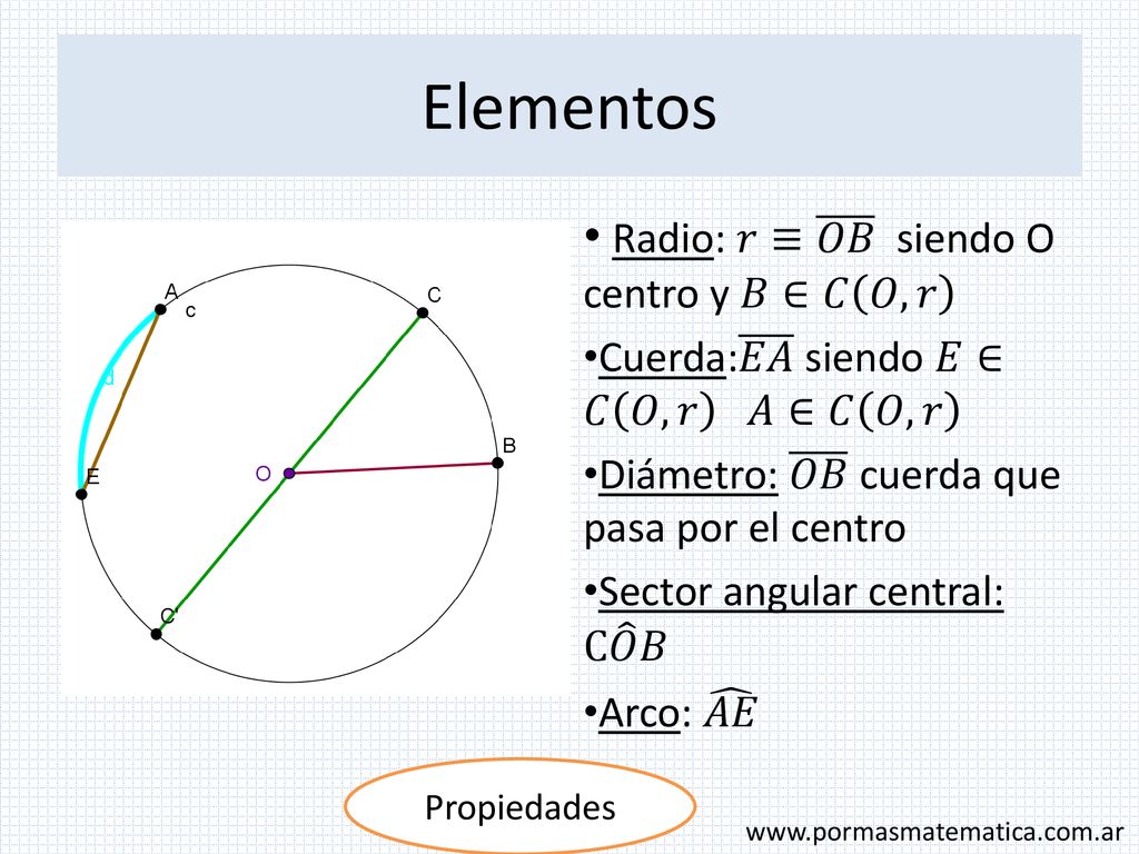 Elementos Radio: 𝑟≡ 𝑂𝐵 siendo O centro y 𝐵∈𝐶 𝑂,𝑟