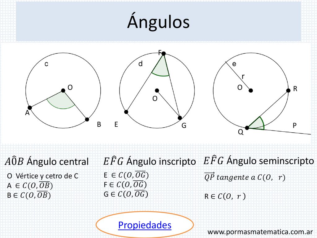 Ángulos 𝐴 0 𝐵 Ángulo central 𝐸 𝐹 𝐺 Ángulo inscripto