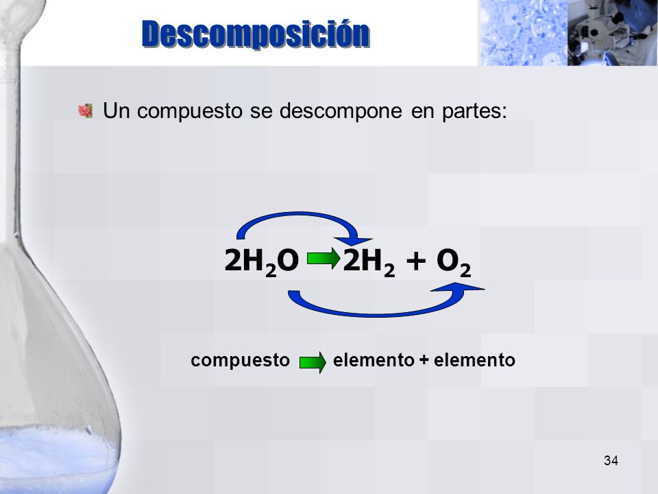 Descomposición 2H2O 2H2 + O2 Un compuesto se descompone en partes:
