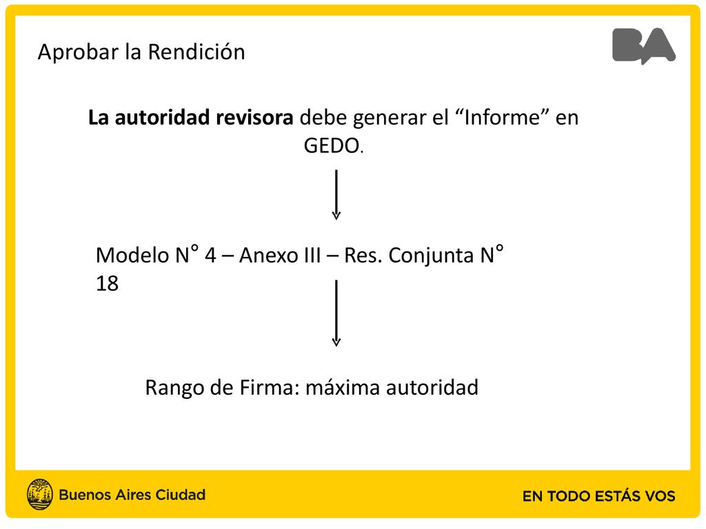 Aprobar la Rendición La autoridad revisora debe generar el Informe en GEDO. Modelo N° 4 – Anexo III – Res. Conjunta N° 18.