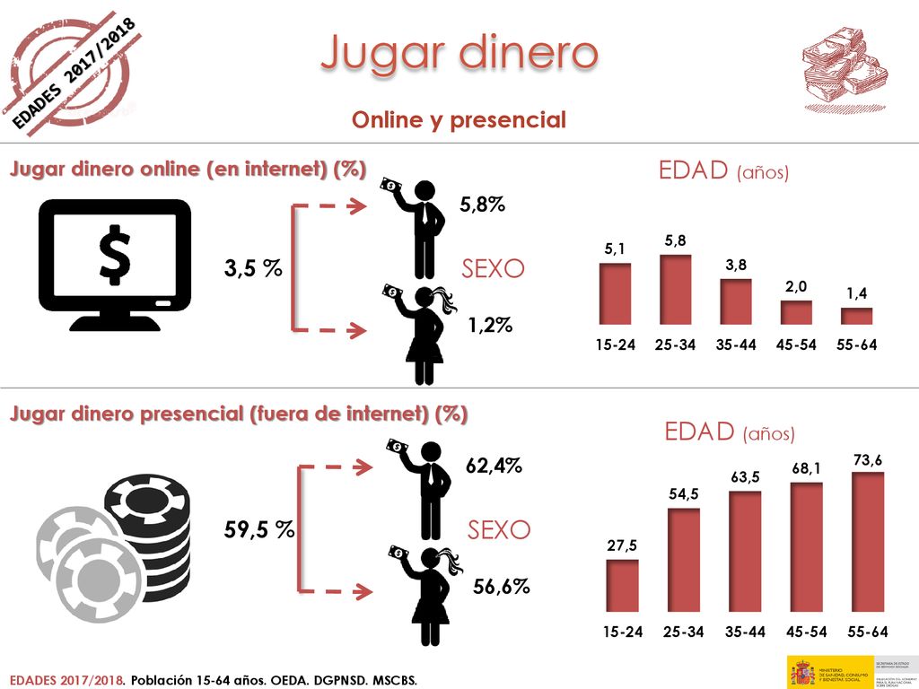 Jugar dinero EDAD (años) SEXO EDAD (años) SEXO Online y presencial