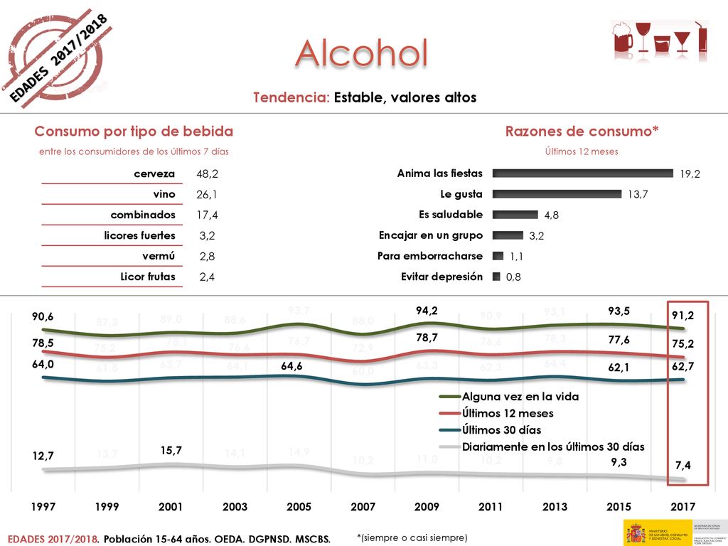Consumo por tipo de bebida