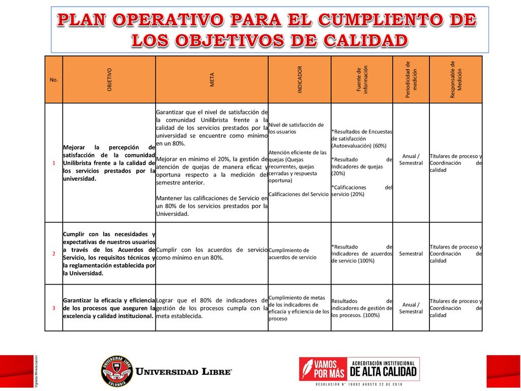 PLAN OPERATIVO PARA EL CUMPLIENTO DE LOS OBJETIVOS DE CALIDAD