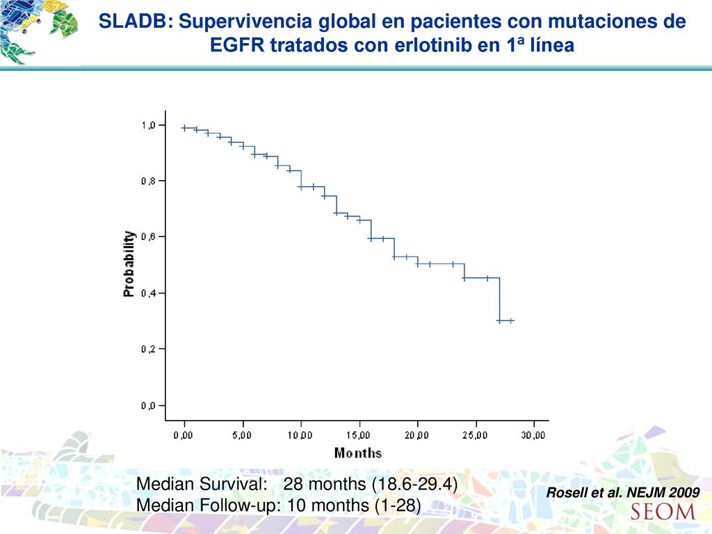 SLADB: Supervivencia global en pacientes con mutaciones de EGFR tratados con erlotinib en 1ª línea