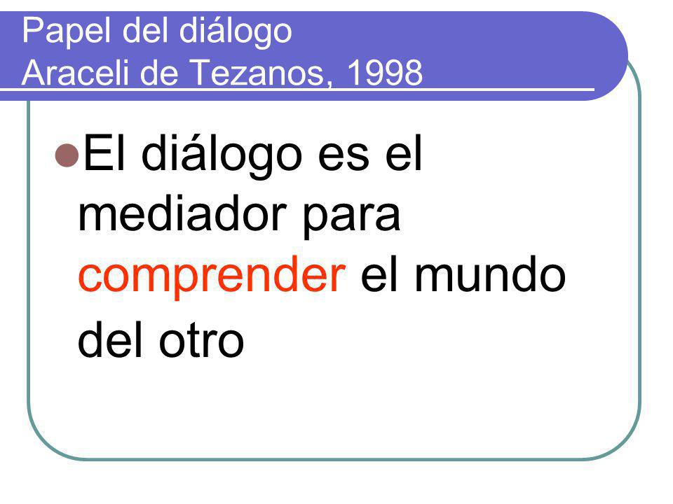 Papel del diálogo Araceli de Tezanos, 1998