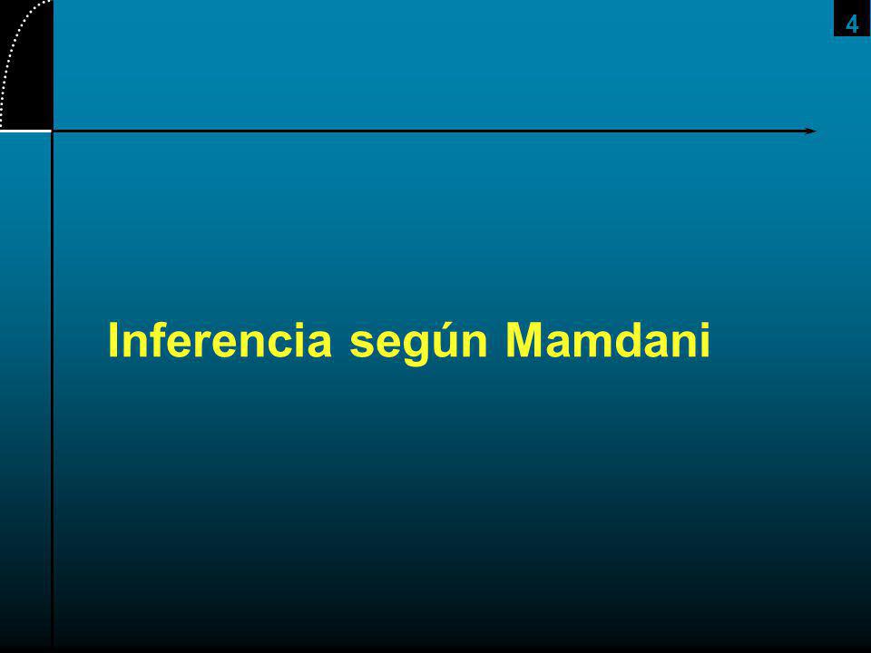 Inferencia según Mamdani