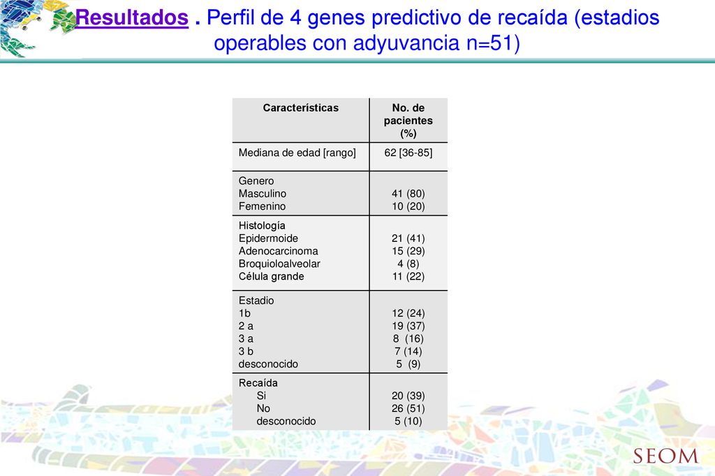 Resultados . Perfil de 4 genes predictivo de recaída (estadios operables con adyuvancia n=51)