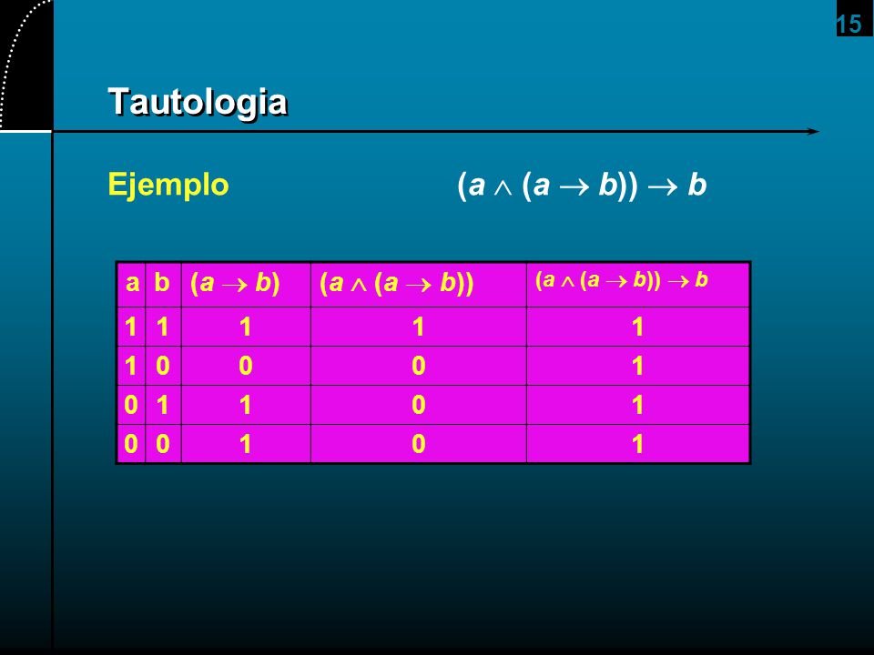 Tautologia Ejemplo (a  (a  b))  b a b (a  b) (a  (a  b)) 1