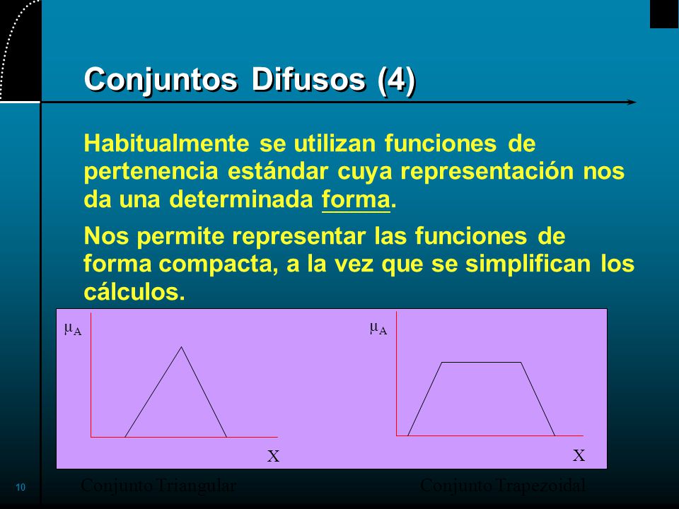 2017/4/1 Conjuntos Difusos (4) Habitualmente se utilizan funciones de pertenencia estándar cuya representación nos da una determinada forma.