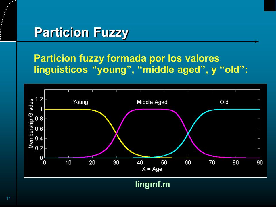 2017/4/1 Particion Fuzzy. Particion fuzzy formada por los valores linguisticos young , middle aged , y old :