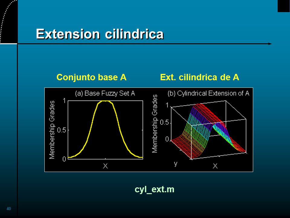 Extension cilindrica Conjunto base A Ext. cilindrica de A cyl_ext.m