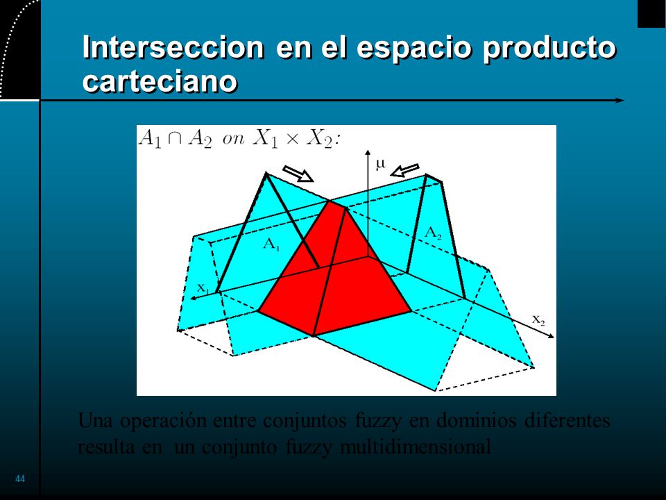 Interseccion en el espacio producto carteciano
