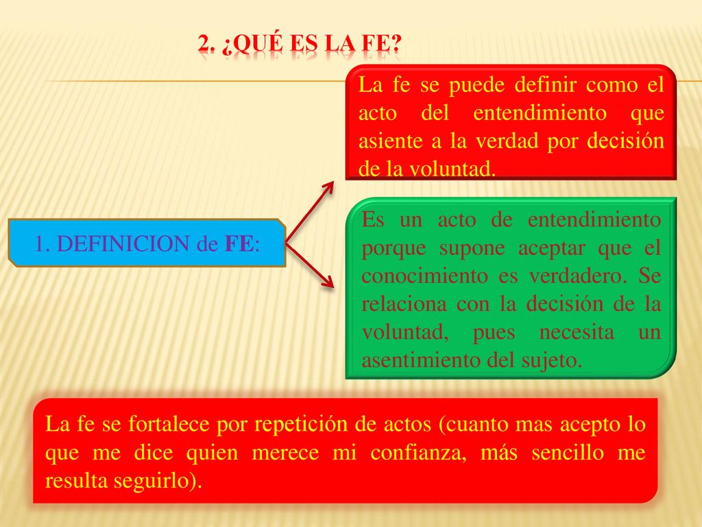 2. ¿Qué ES LA FE La fe se puede definir como el acto del entendimiento que asiente a la verdad por decisión de la voluntad.