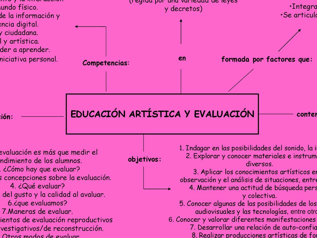 formada por factores que: EDUCACIÓN ARTÍSTICA Y EVALUACIÓN
