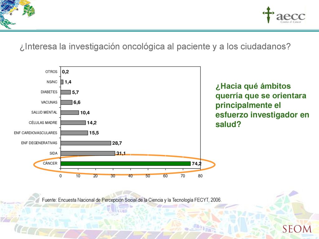 ¿Interesa la investigación oncológica al paciente y a los ciudadanos
