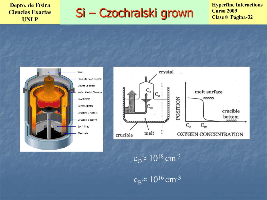 Si – Czochralski grown cO≈ 1018 cm-3 cB≈ 1016 cm-3