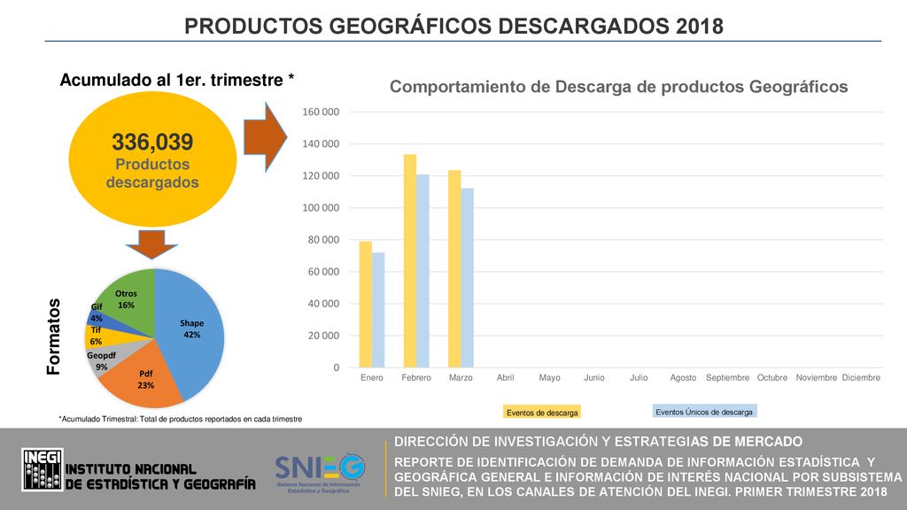 PRODUCTOS GEOGRÁFICOS DESCARGADOS 2018 Productos descargados
