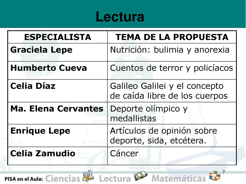 Lectura ESPECIALISTA TEMA DE LA PROPUESTA Graciela Lepe