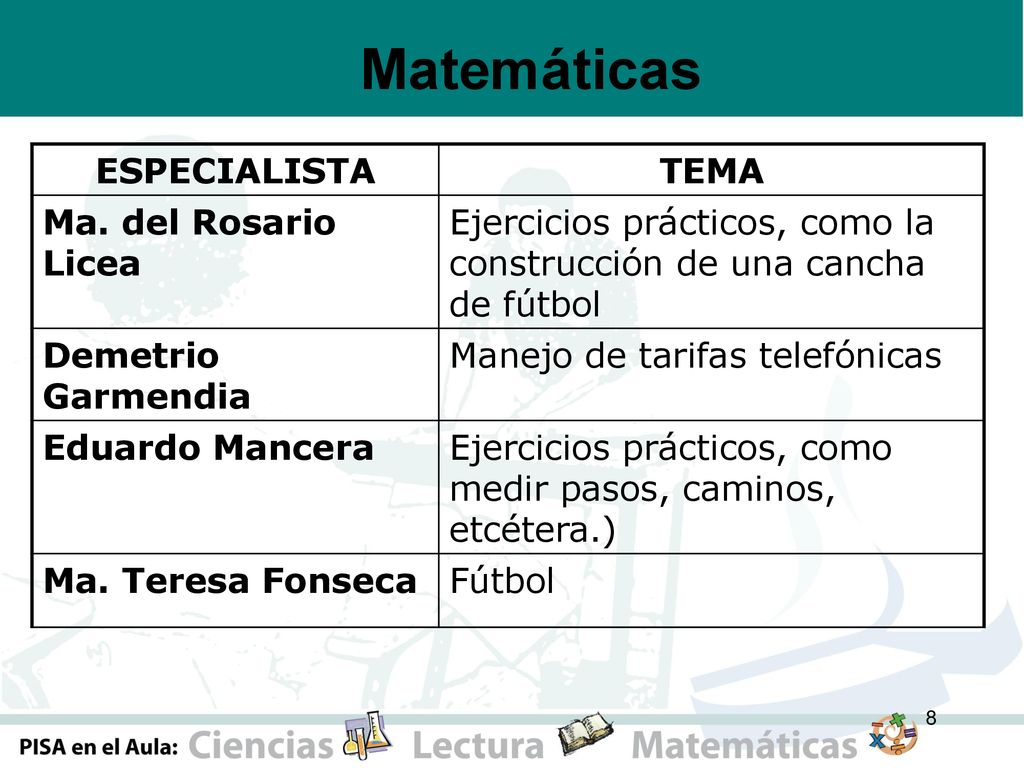 Matemáticas ESPECIALISTA TEMA Ma. del Rosario Licea