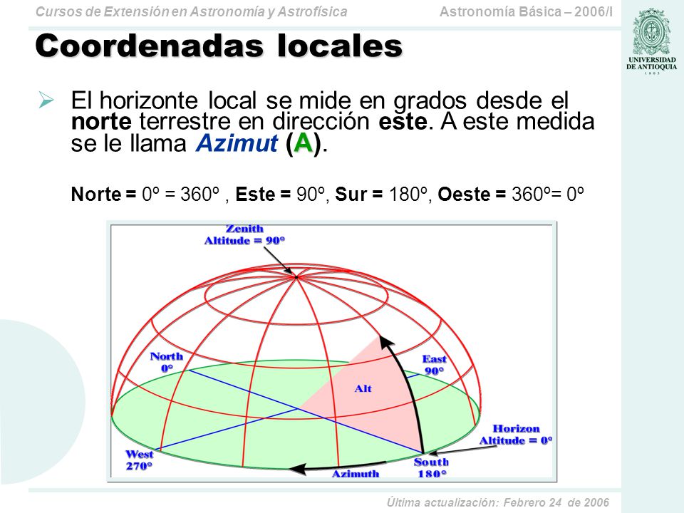 Coordenadas locales El horizonte local se mide en grados desde el norte terrestre en dirección este. A este medida se le llama Azimut (A).