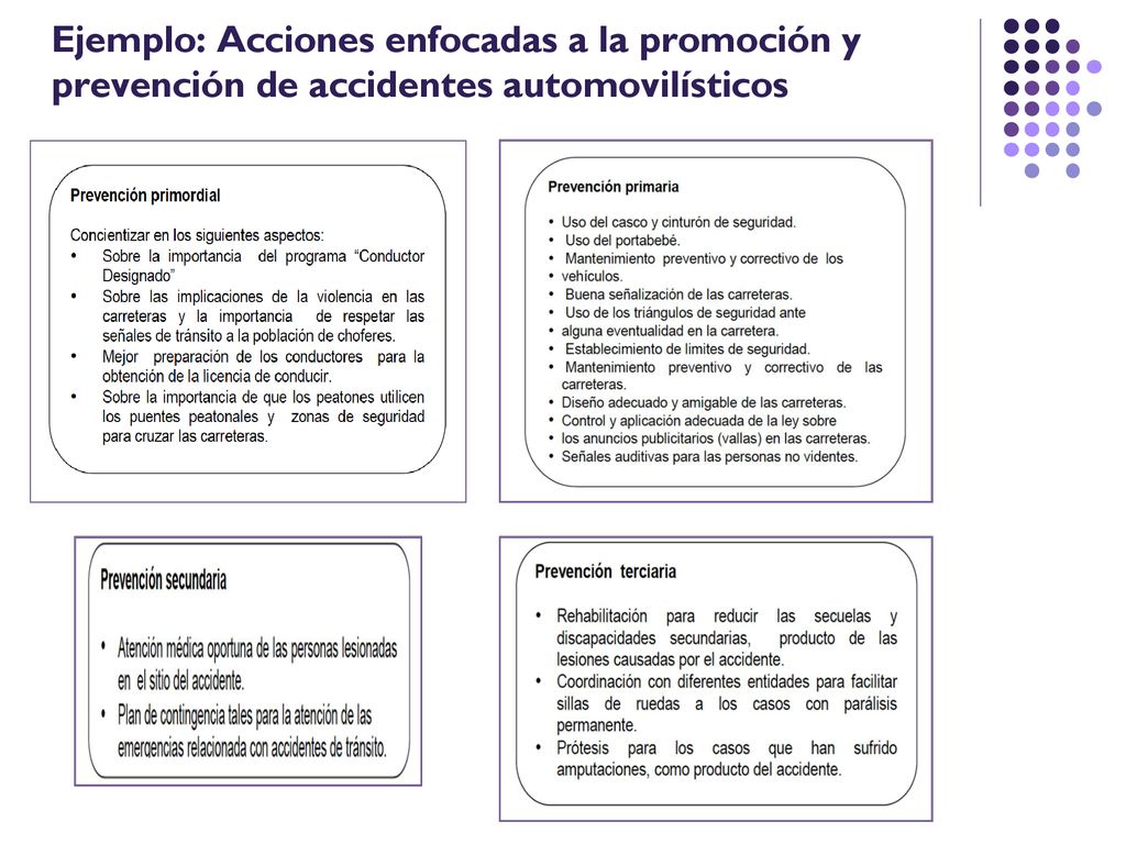 Ejemplo: Acciones enfocadas a la promoción y prevención de accidentes automovilísticos