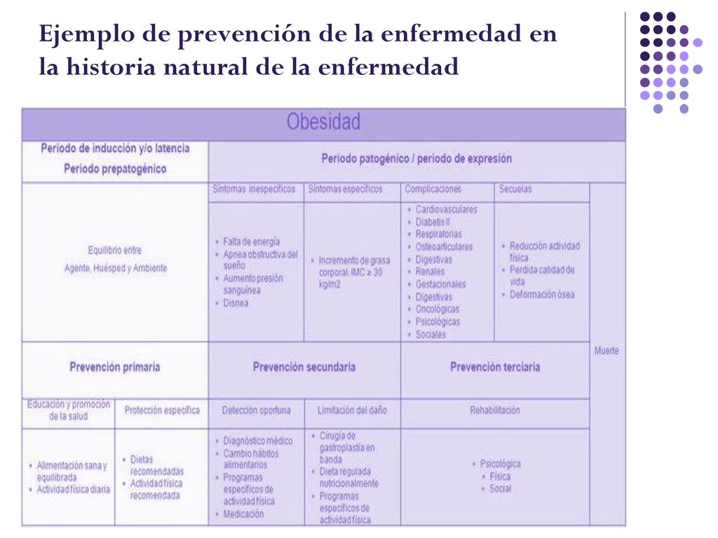 Ejemplo de prevención de la enfermedad en la historia natural de la enfermedad