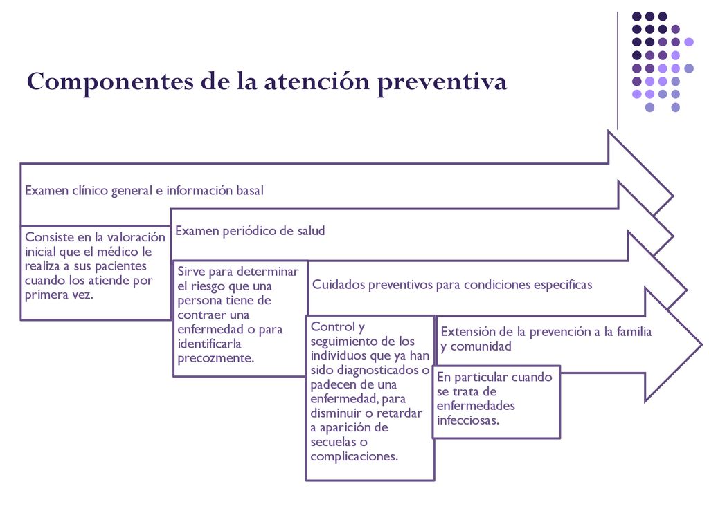 Unidad 5 Promoción De La Salud Y Prevención De La Enfermedad - Ppt ...