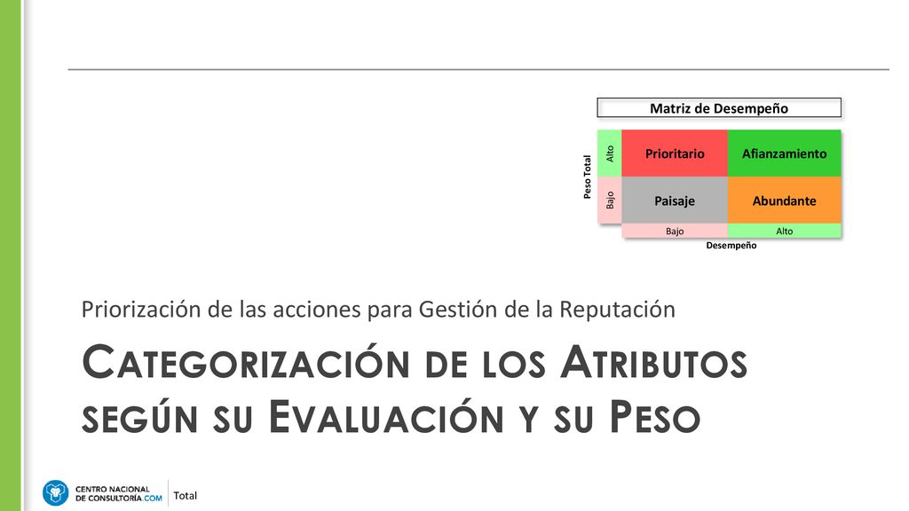 Categorización de los Atributos según su Evaluación y su Peso