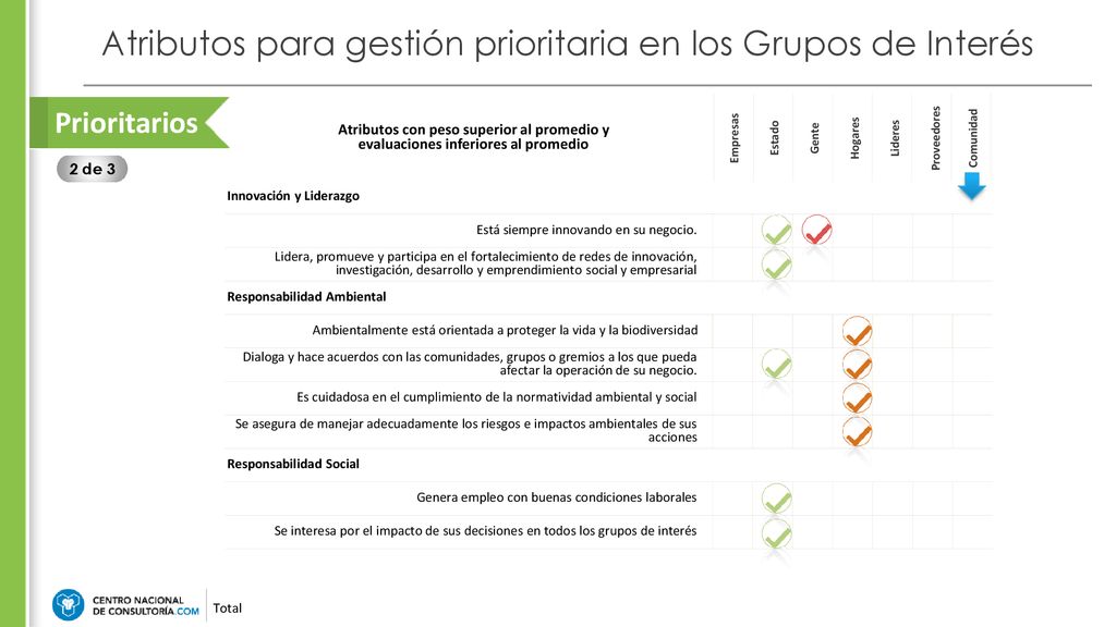 Atributos para gestión prioritaria en los Grupos de Interés