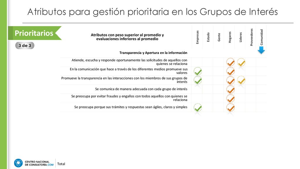 Atributos para gestión prioritaria en los Grupos de Interés
