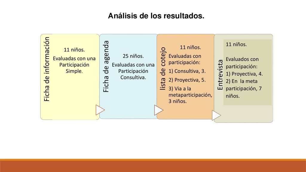 Ficha de agenda Análisis de los resultados. Ficha de información