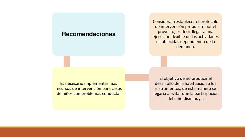 Recomendaciones Es necesario implementar más recursos de intervención para casos de niños con problemas conducta.