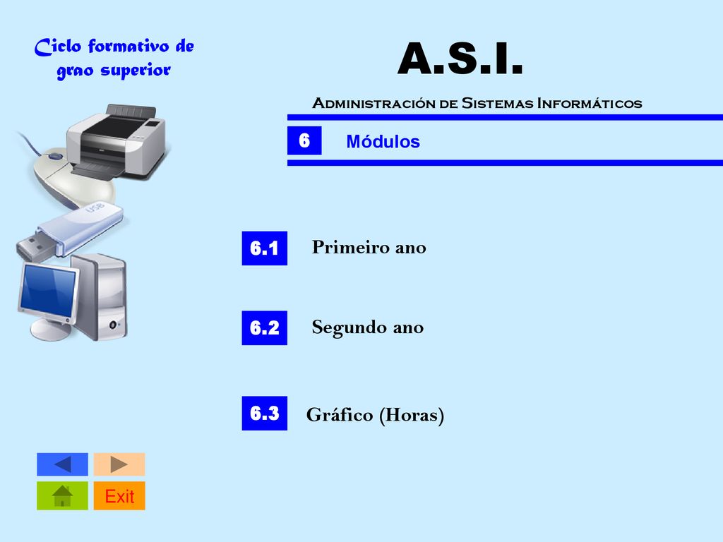 6 Módulos 6.1 Primeiro ano 6.2 Segundo ano 6.3 Gráfico (Horas)