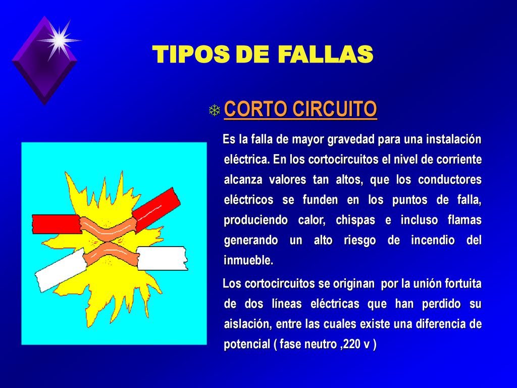 TIPOS DE FALLAS CORTO CIRCUITO