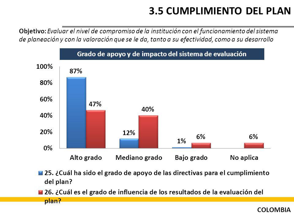 Grado de apoyo y de impacto del sistema de evaluación