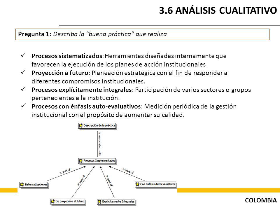 3.6 ANÁLISIS CUALITATIVO Pregunta 1: Describa la buena práctica que realiza.