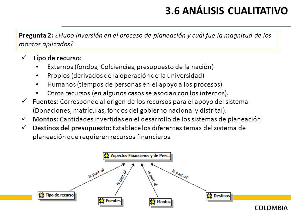 3.6 ANÁLISIS CUALITATIVO Pregunta 2: ¿Hubo inversión en el proceso de planeación y cuál fue la magnitud de los montos aplicados