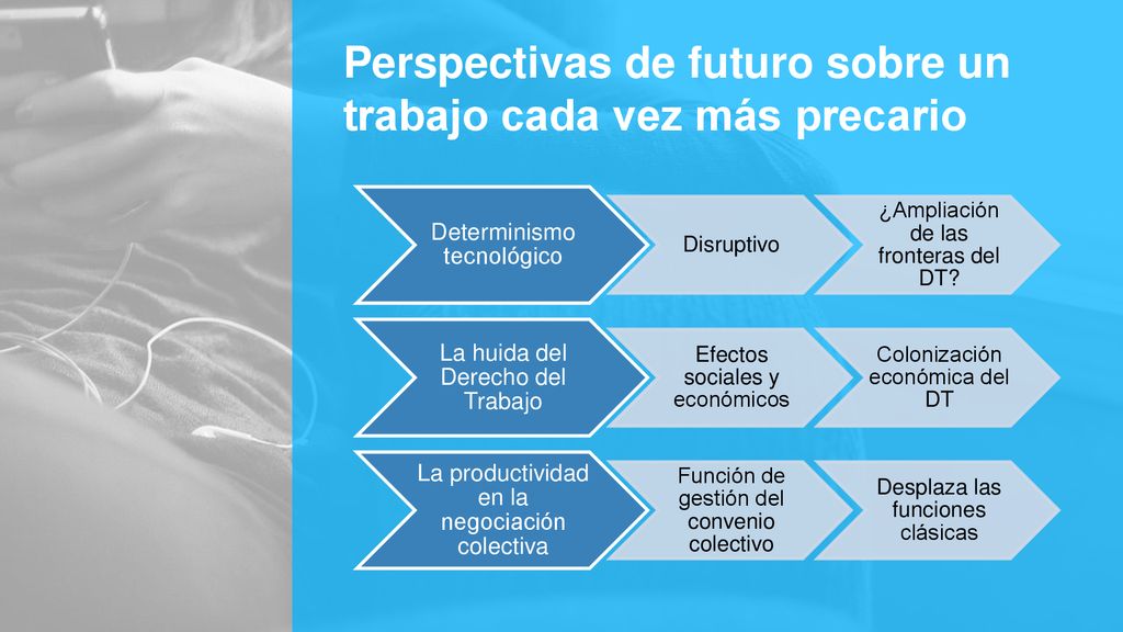 Perspectivas de futuro sobre un trabajo cada vez más precario