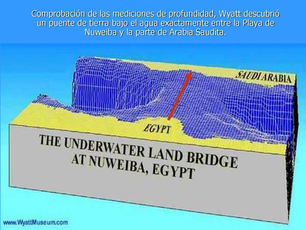 Comprobación de las mediciones de profundidad, Wyatt descubrió un puente de tierra bajo el agua exactamente entre la Playa de Nuweiba y la parte de Arabia Saudita.