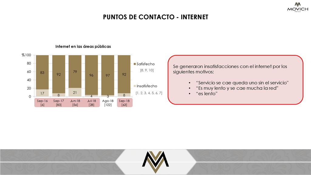 PUNTOS DE CONTACTO - INTERNET Internet en las áreas públicas