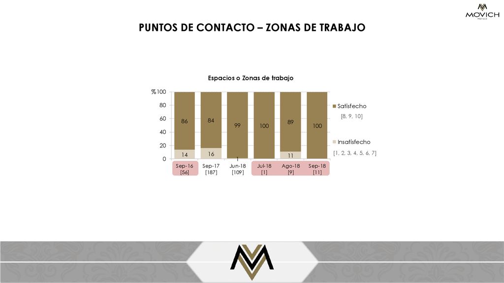 PUNTOS DE CONTACTO – ZONAS DE TRABAJO Espacios o Zonas de trabajo