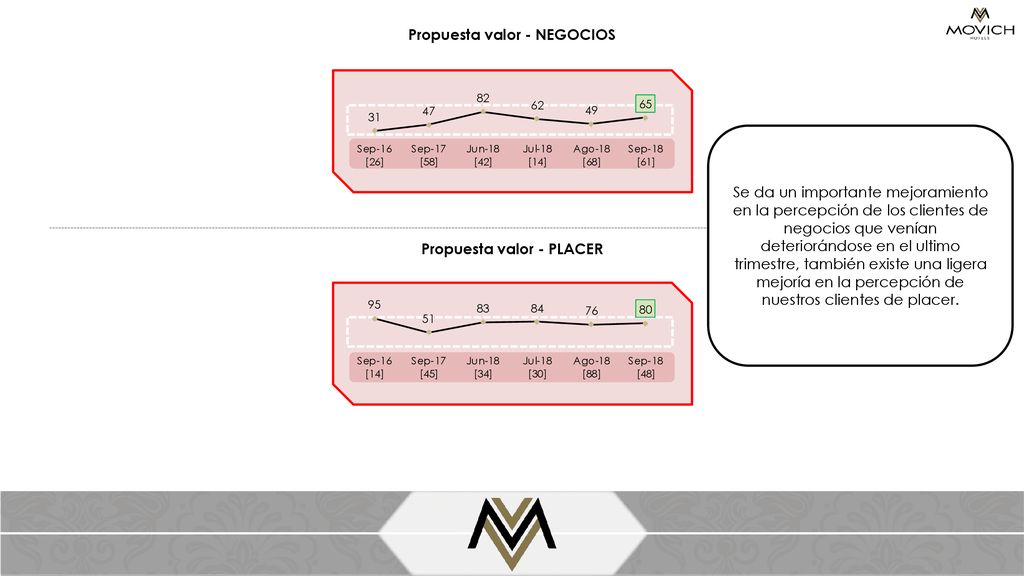 Propuesta valor - NEGOCIOS Propuesta valor - PLACER