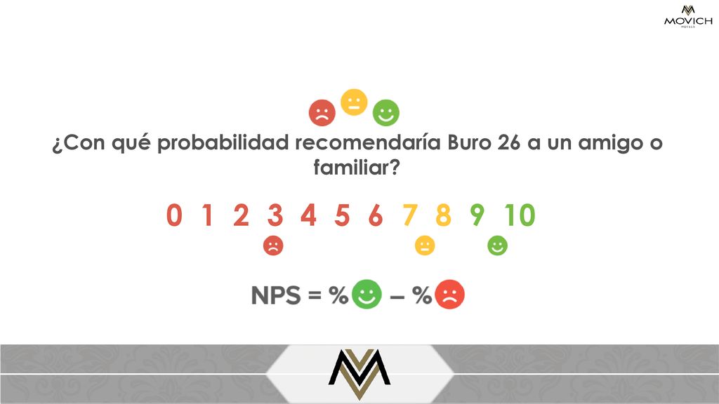 ¿Con qué probabilidad recomendaría Buro 26 a un amigo o familiar