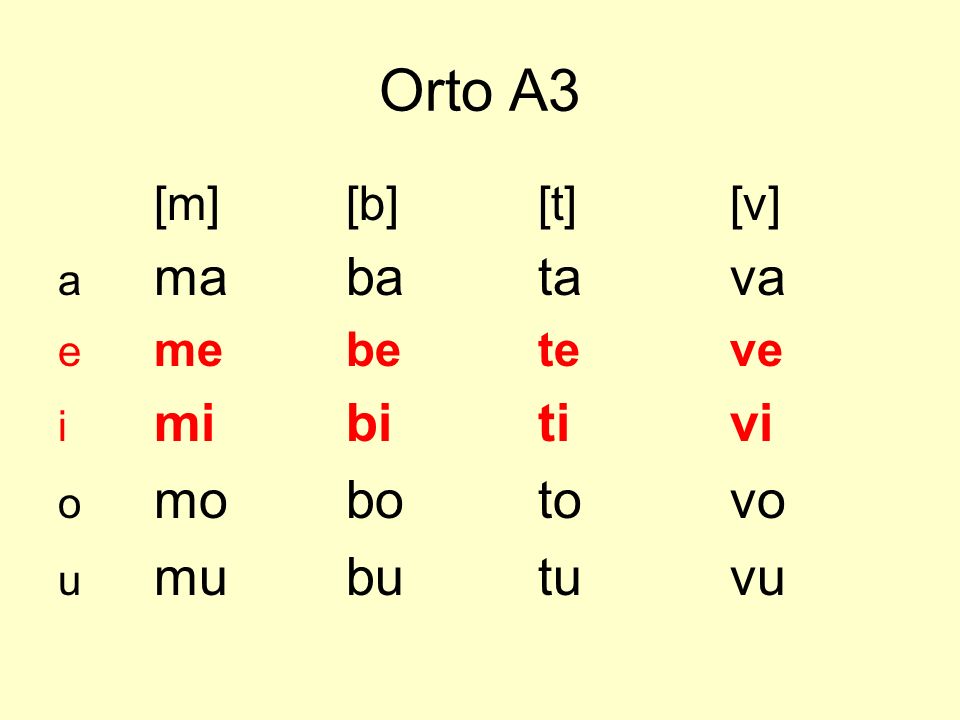 Orto A3 [m] [b] [t] [v] a ma ba ta va e me be te ve i mi bi ti vi