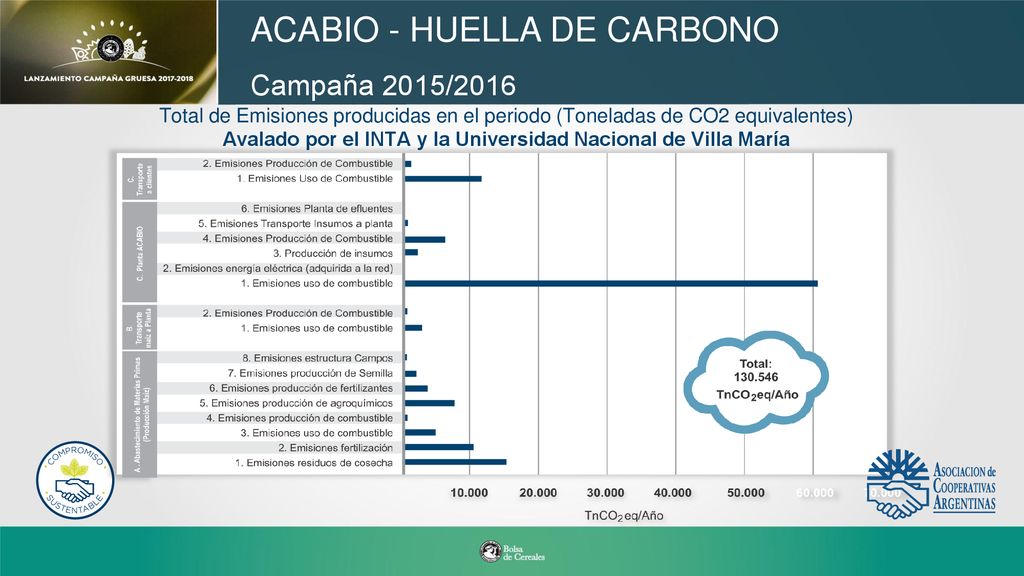 Avalado por el INTA y la Universidad Nacional de Villa María