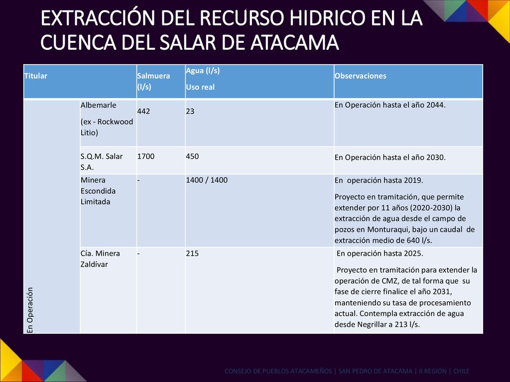 EXTRACCIÓN DEL RECURSO HIDRICO EN LA CUENCA DEL SALAR DE ATACAMA