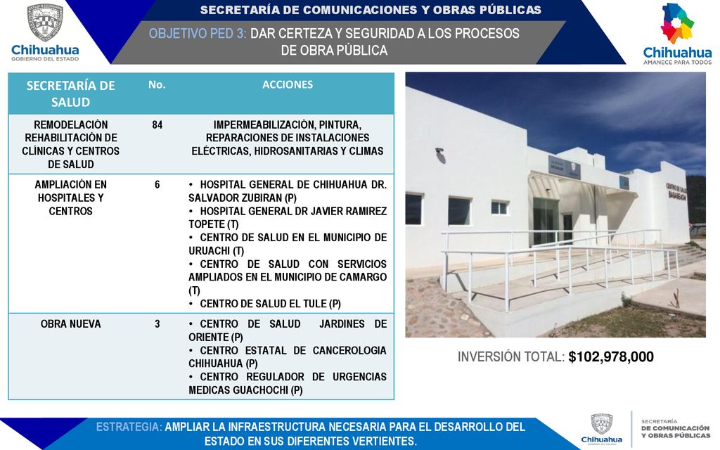 OBJETIVO PED 3: DAR CERTEZA Y SEGURIDAD A LOS PROCESOS DE OBRA PÚBLICA