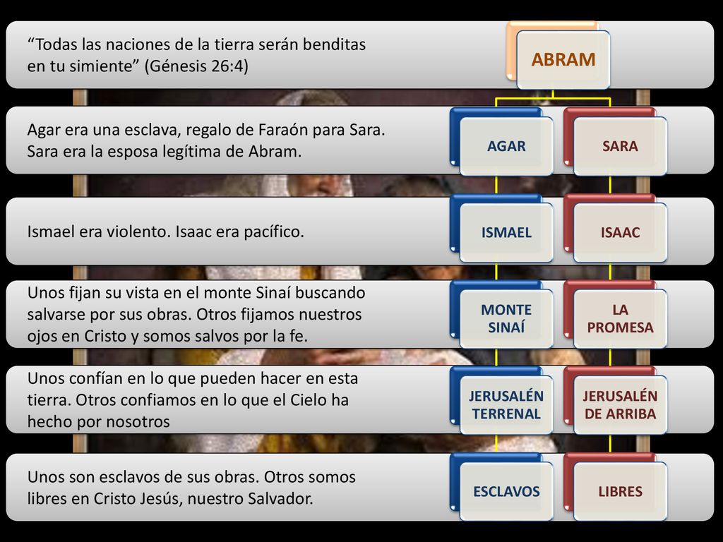 Todas las naciones de la tierra serán benditas en tu simiente (Génesis 26:4)